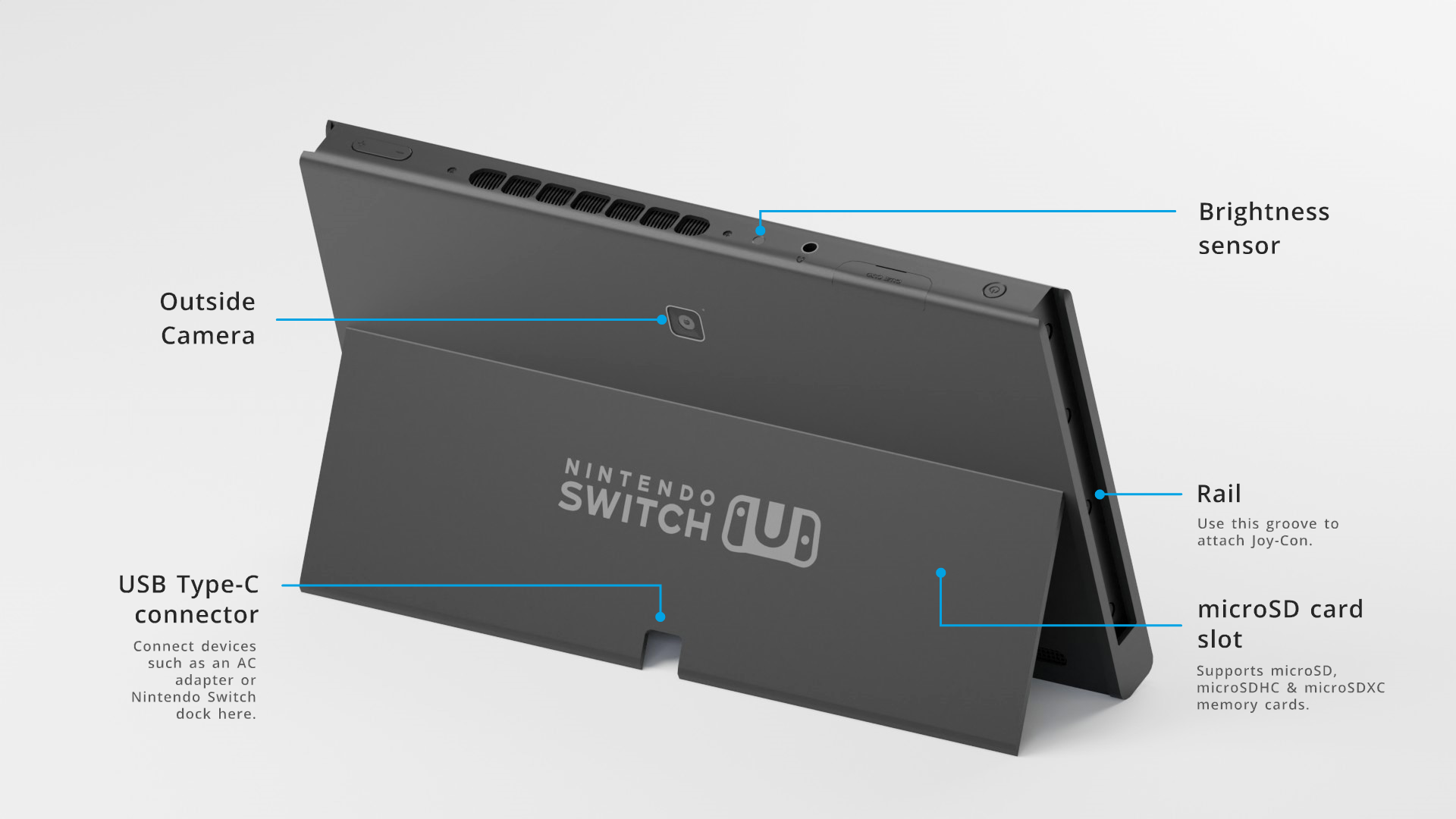 Detailed back view of console